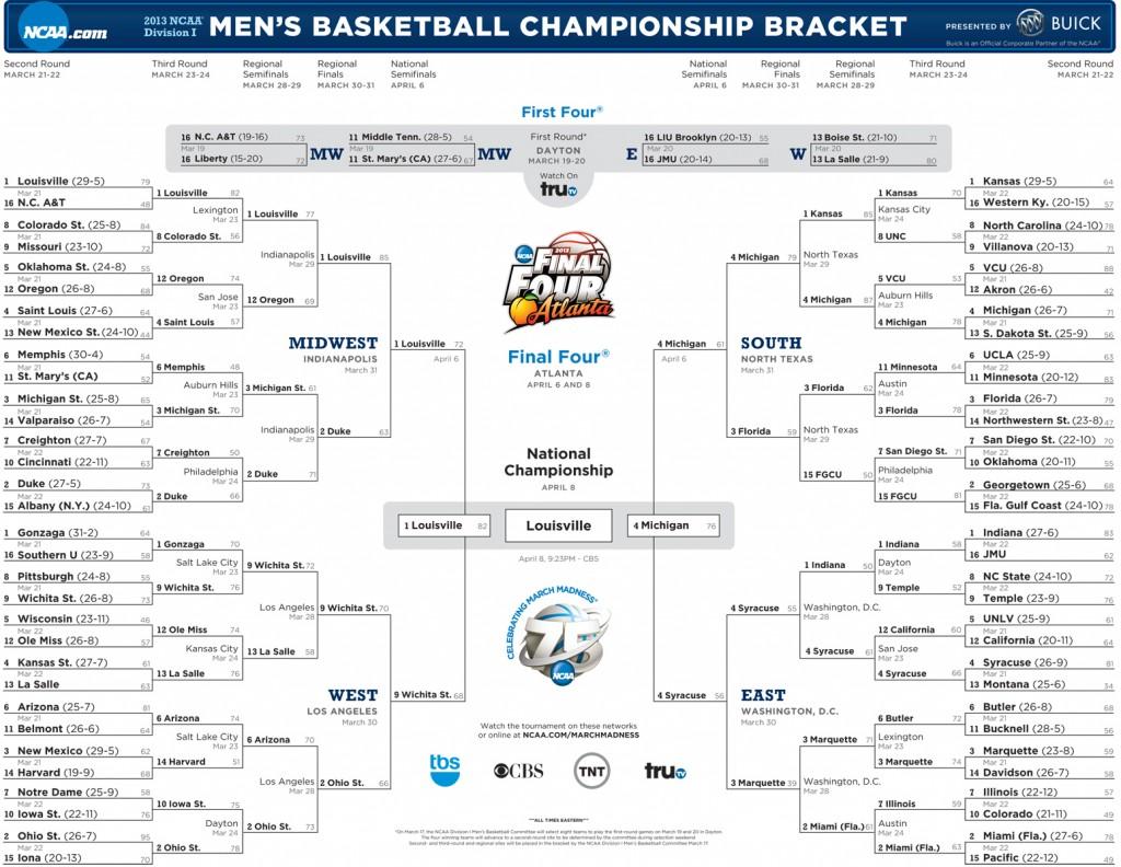The+Problem+with+March+Madness