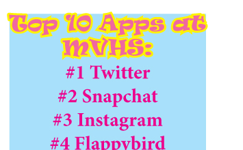 Top #Apps Students Use @MVHS