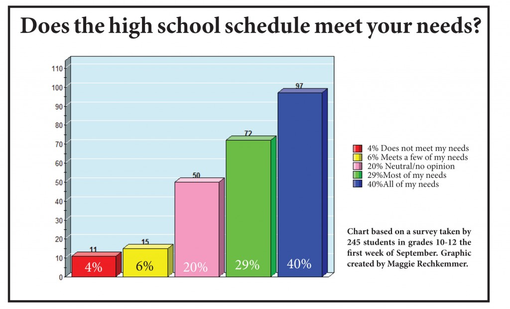 Results of Student Survey on School Day Revealed