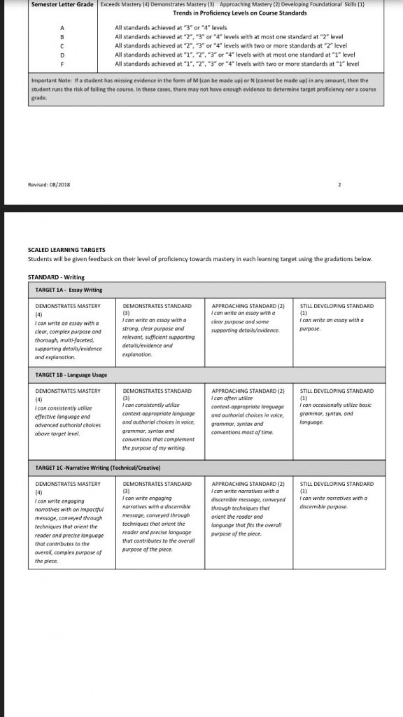 The grading system of the future? I sure hope not