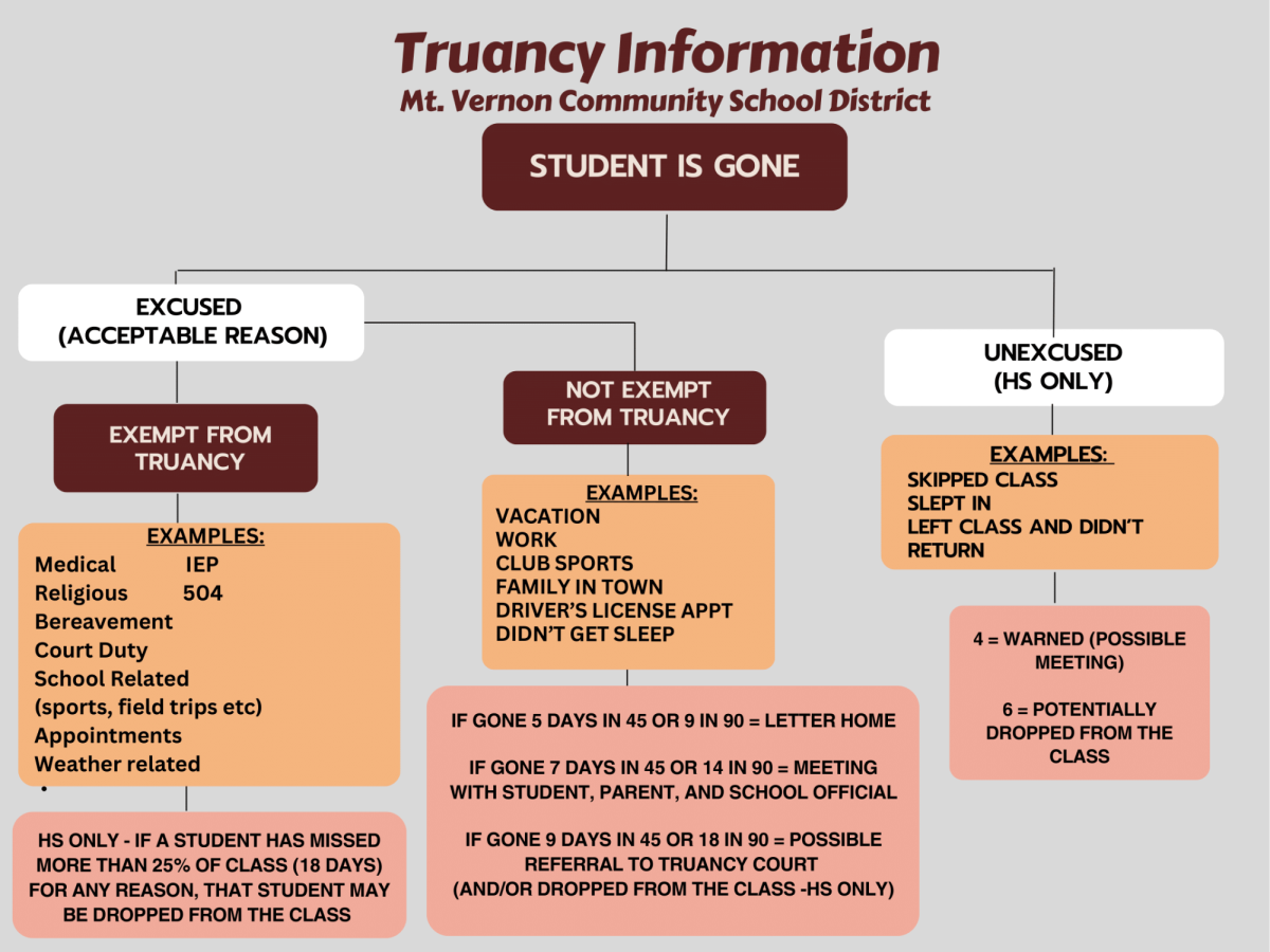 Iowa School Truancy Law