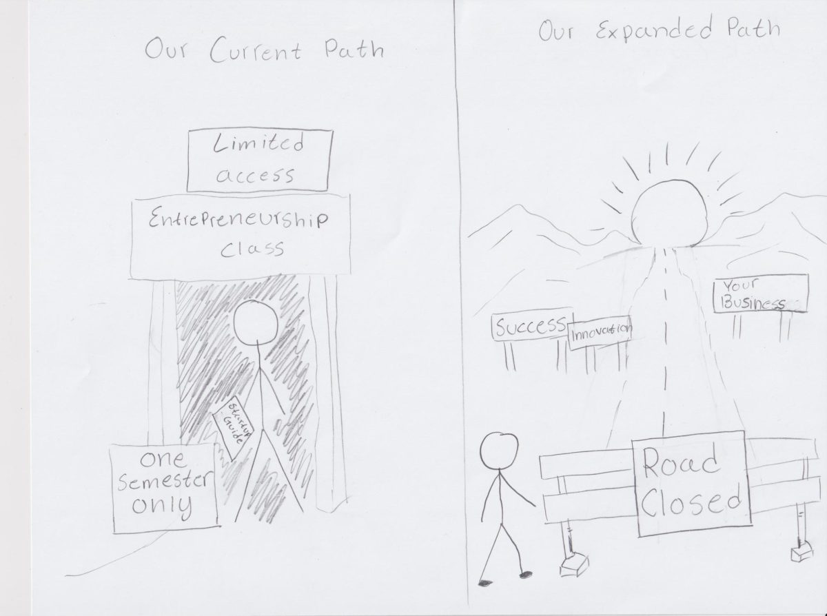 Students Need More Opportunities to Learn Business