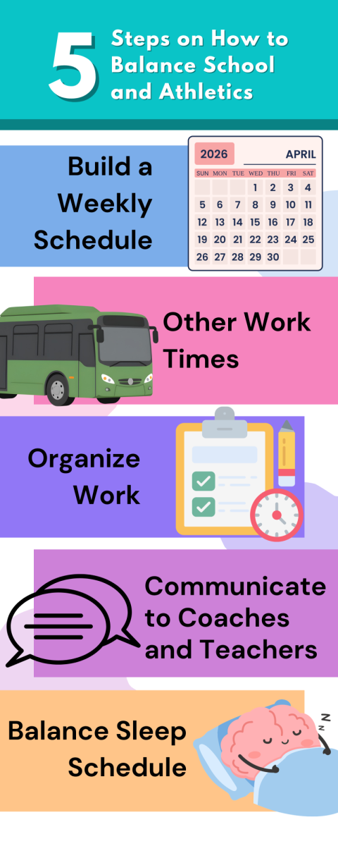 How to Balance School and Athletics